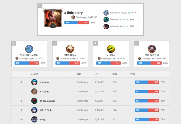 内完成了多 内完成了多