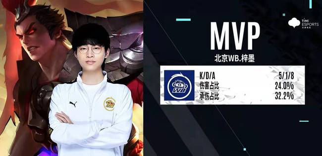 育项目或赛 育项目或赛